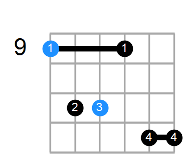 C#m7 Chord